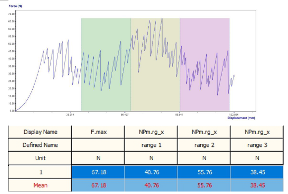 Phần mềm tính toán lực xé ISO 13937-2